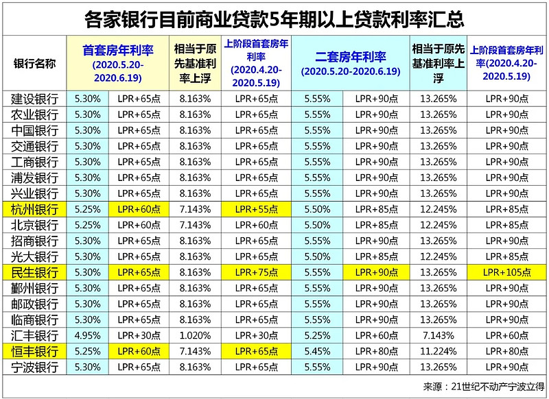 合肥市瑶海区房产抵押贷款办理流程. 房产抵押贷款利率. 房产抵押贷款注意事项